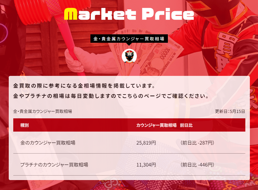 2026年5月15日の金買取相場！