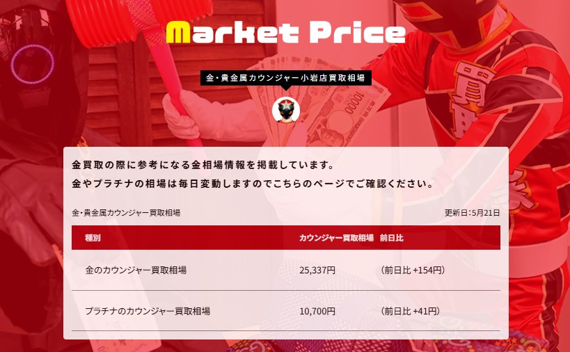 2026/05/21本日の金相場