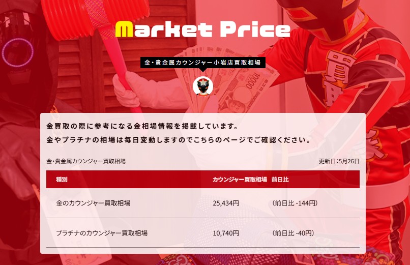 2026/05/26本日の金相場