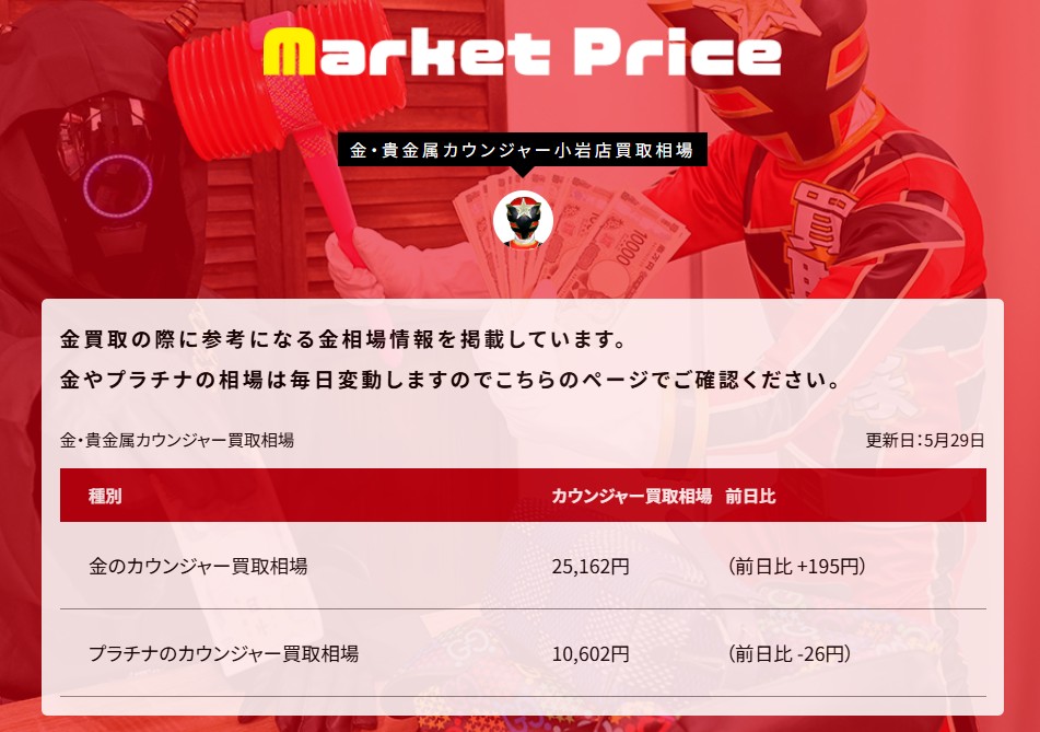 2026/05/29本日の金相場