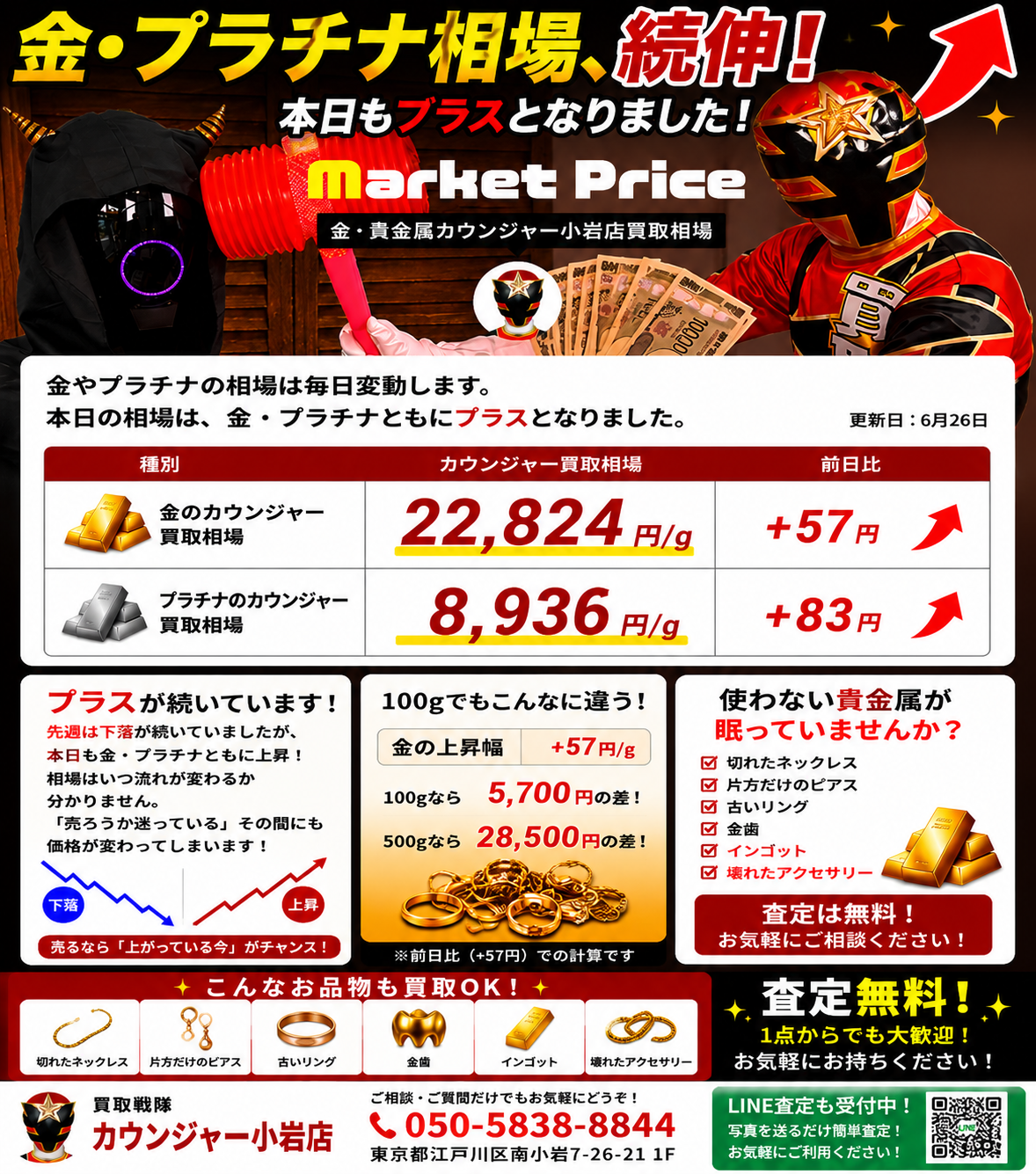 📈 金・プラチナ相場、本日はそろって上昇！
