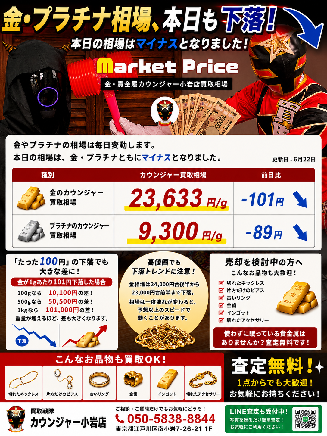 📉 金・プラチナ相場、本日も下落！