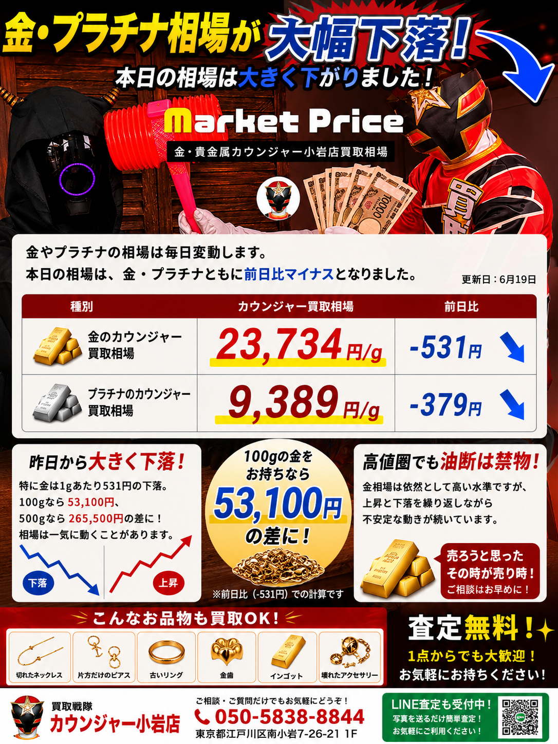 📉 金・プラチナ相場が大幅下落！