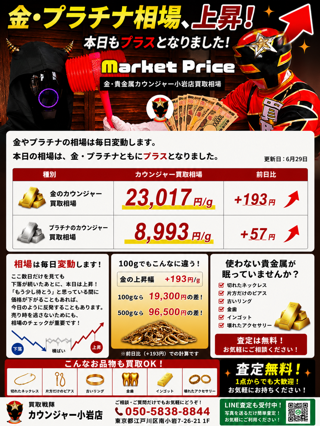 📈 金・プラチナ相場、本日もプラス！