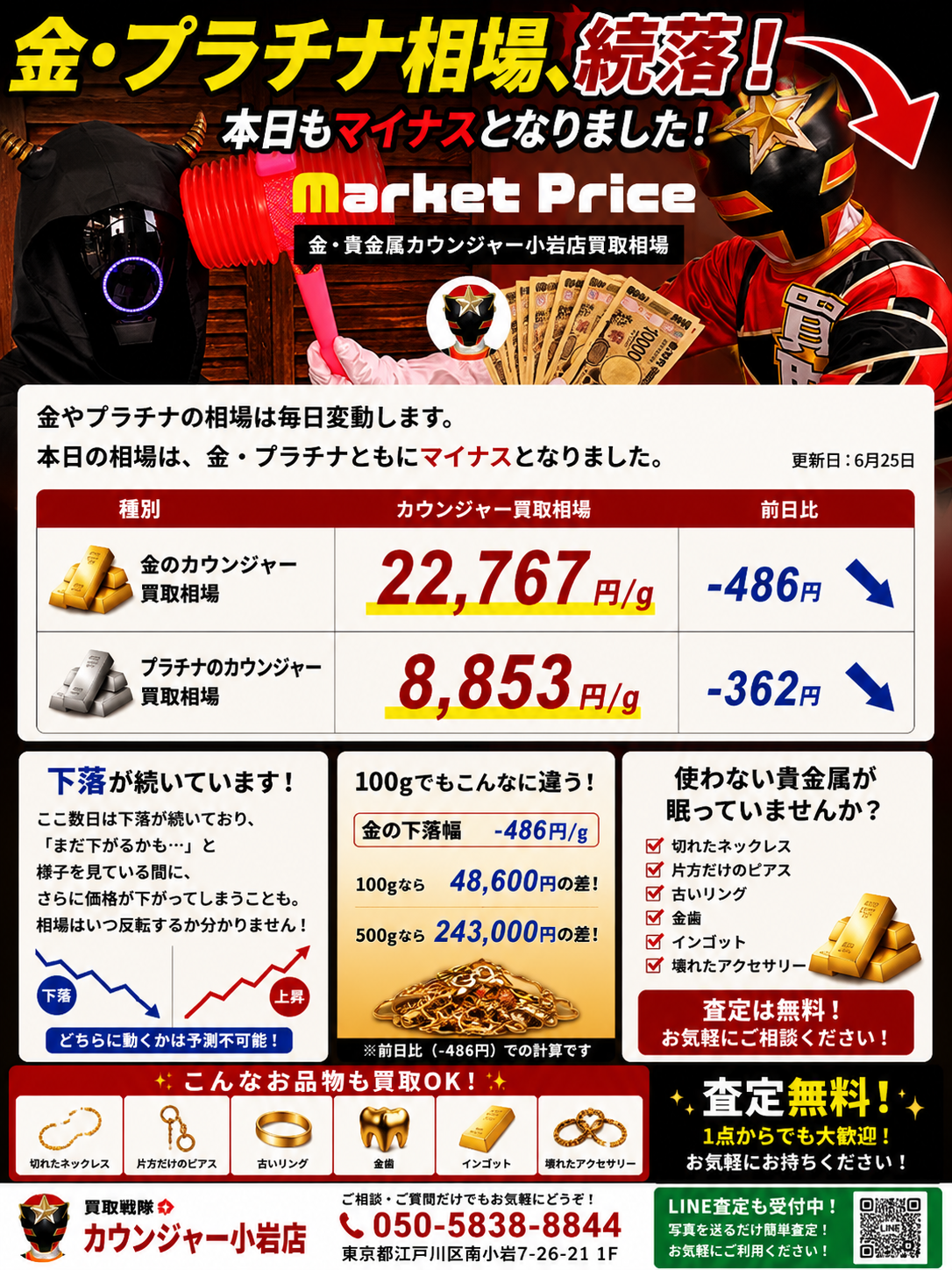 📉 金・プラチナ相場、下落が続いています！