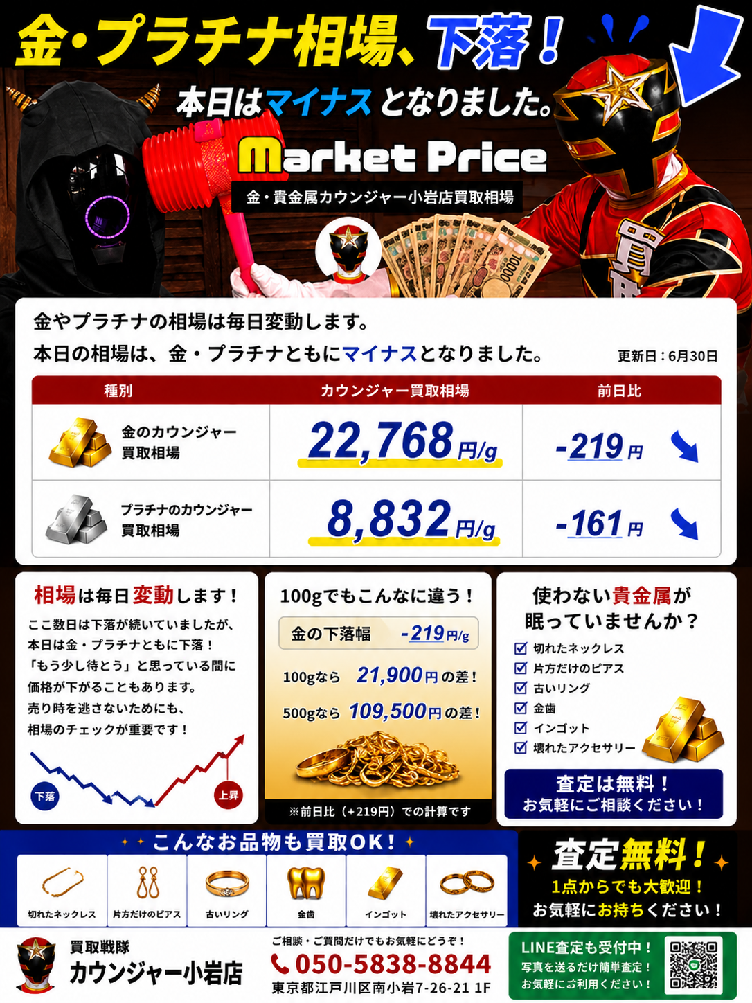 📉 金・プラチナ相場、本日は反落！