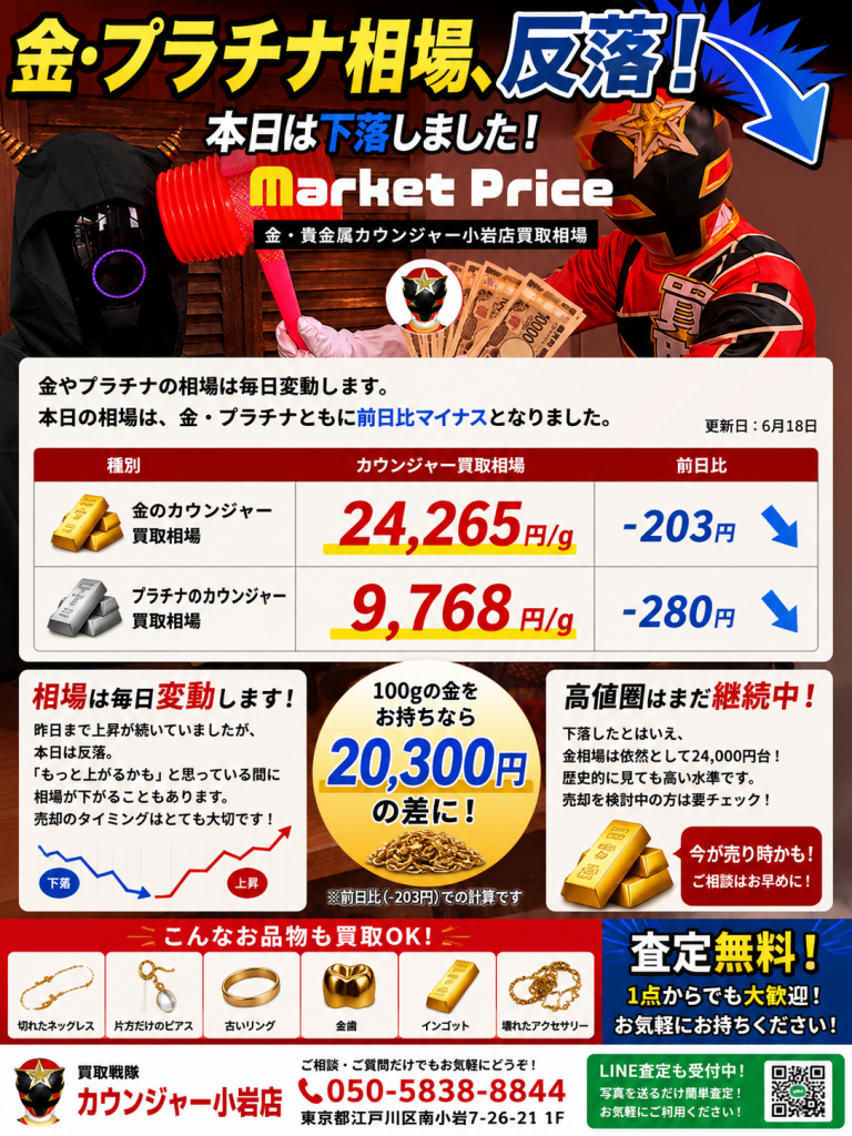 📉 金・プラチナ相場、反落！