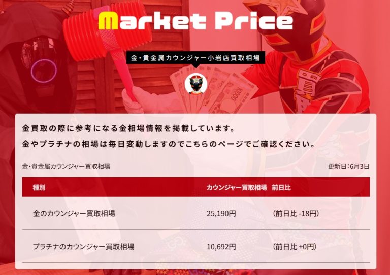 2026/06/03本日の金相場