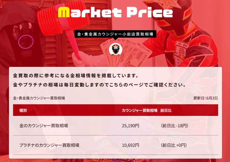 2026/06/03本日の金相場