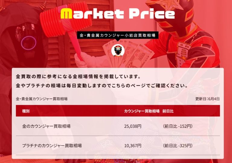 2026/06/04本日の金相場