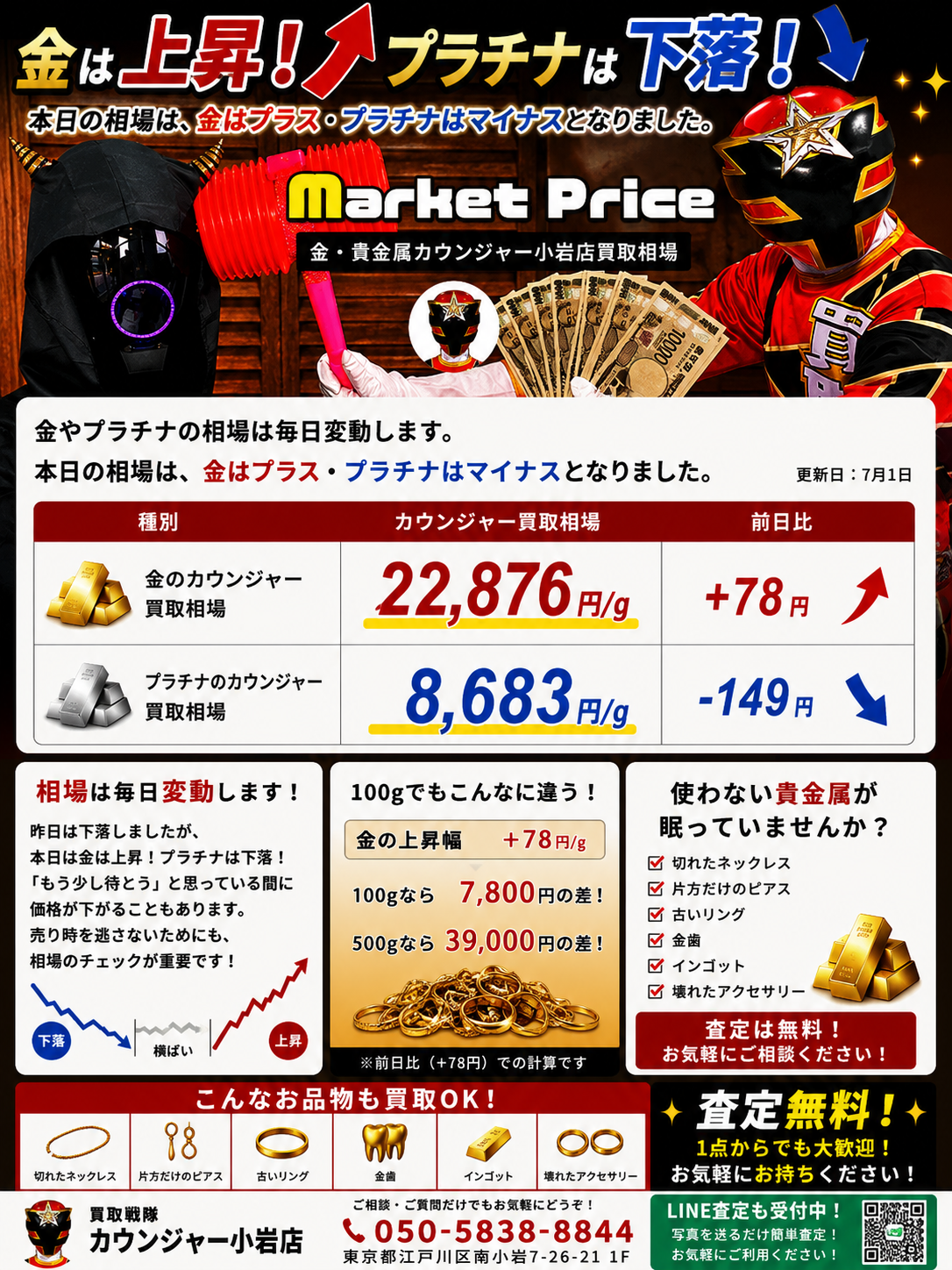 📊 金は上昇！プラチナは下落！
