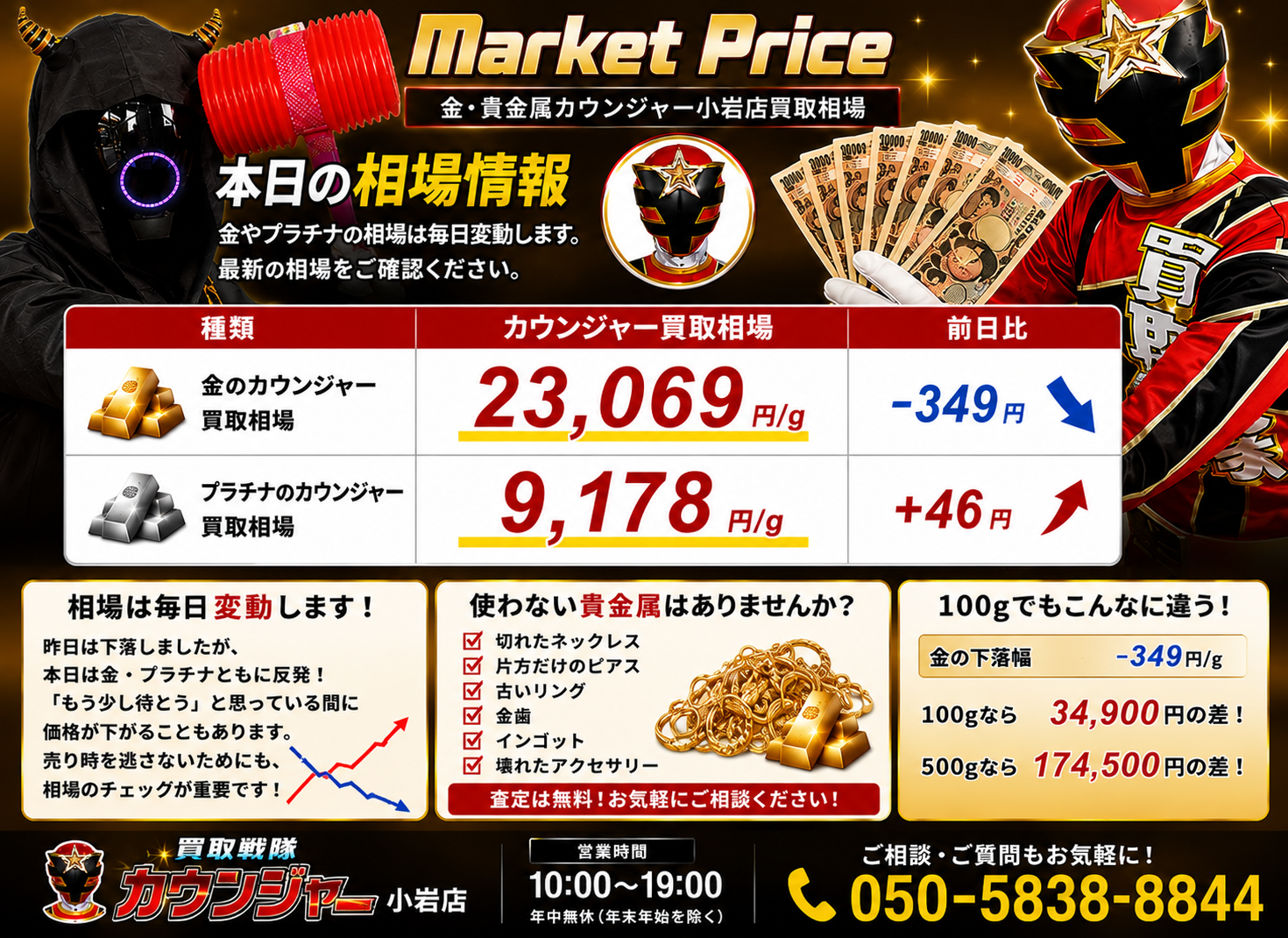 📊 金は下落、プラチナは上昇。本日の相場情報