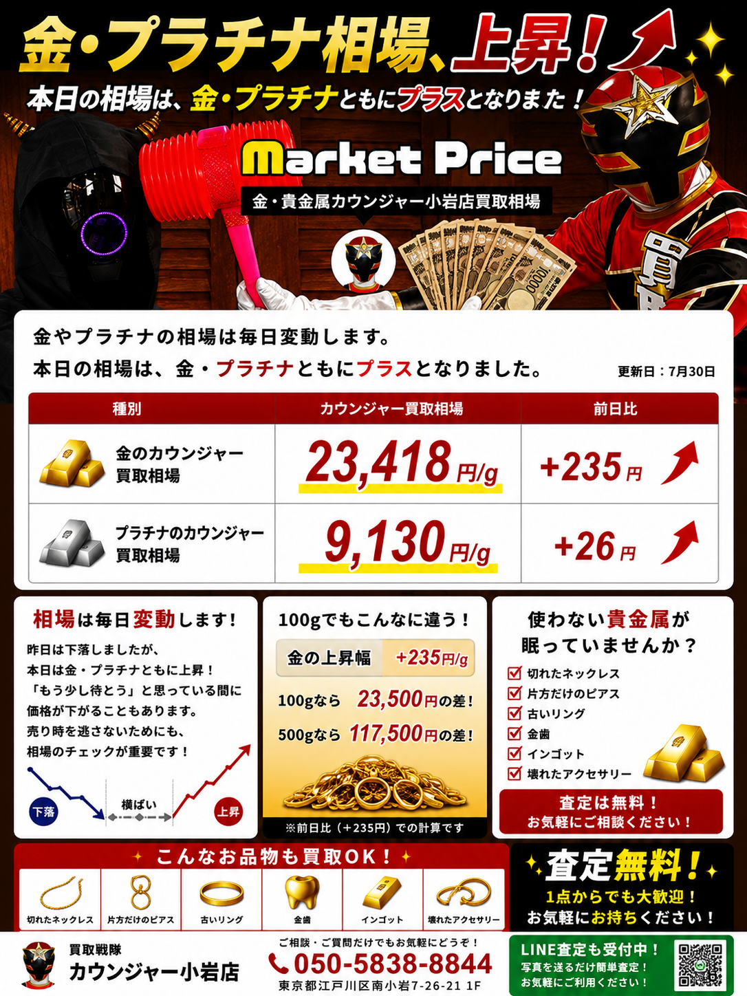 📈 金・プラチナ相場、本日もそろって上昇！