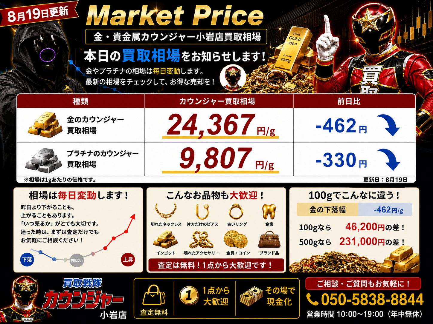 本日の金・プラチナ買取相場｜8月19日