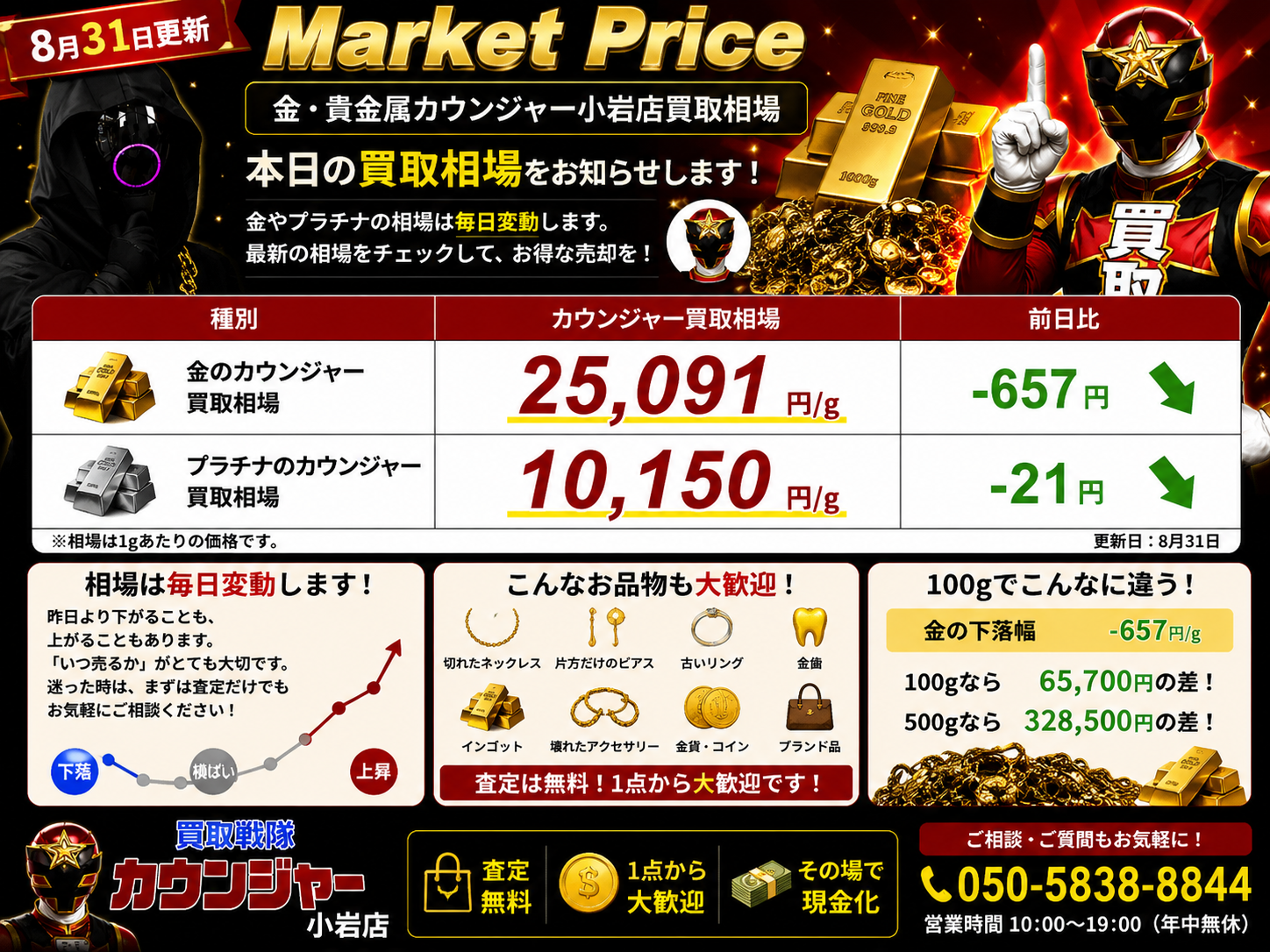 📉 本日の金・プラチナ買取相場｜8月31日