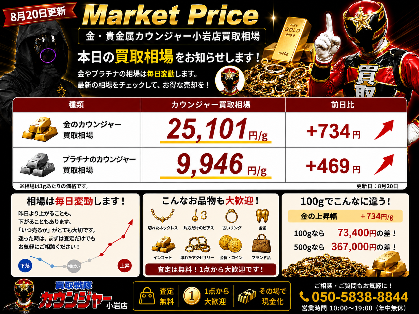 本日の金・プラチナ買取相場｜8月20日