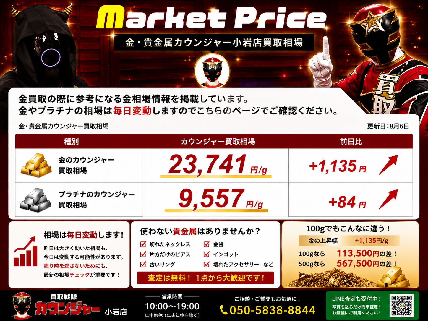 🚨 金相場が急騰！前日比＋1,135円！