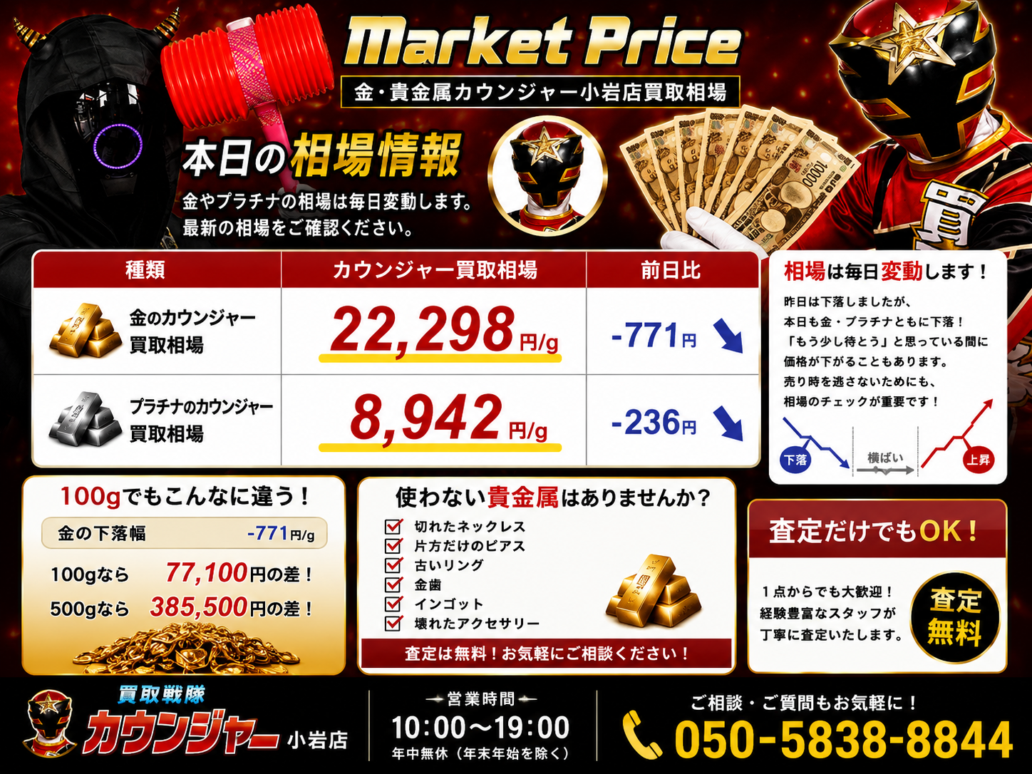 📉 金・プラチナともに大幅下落！売り時に注意！