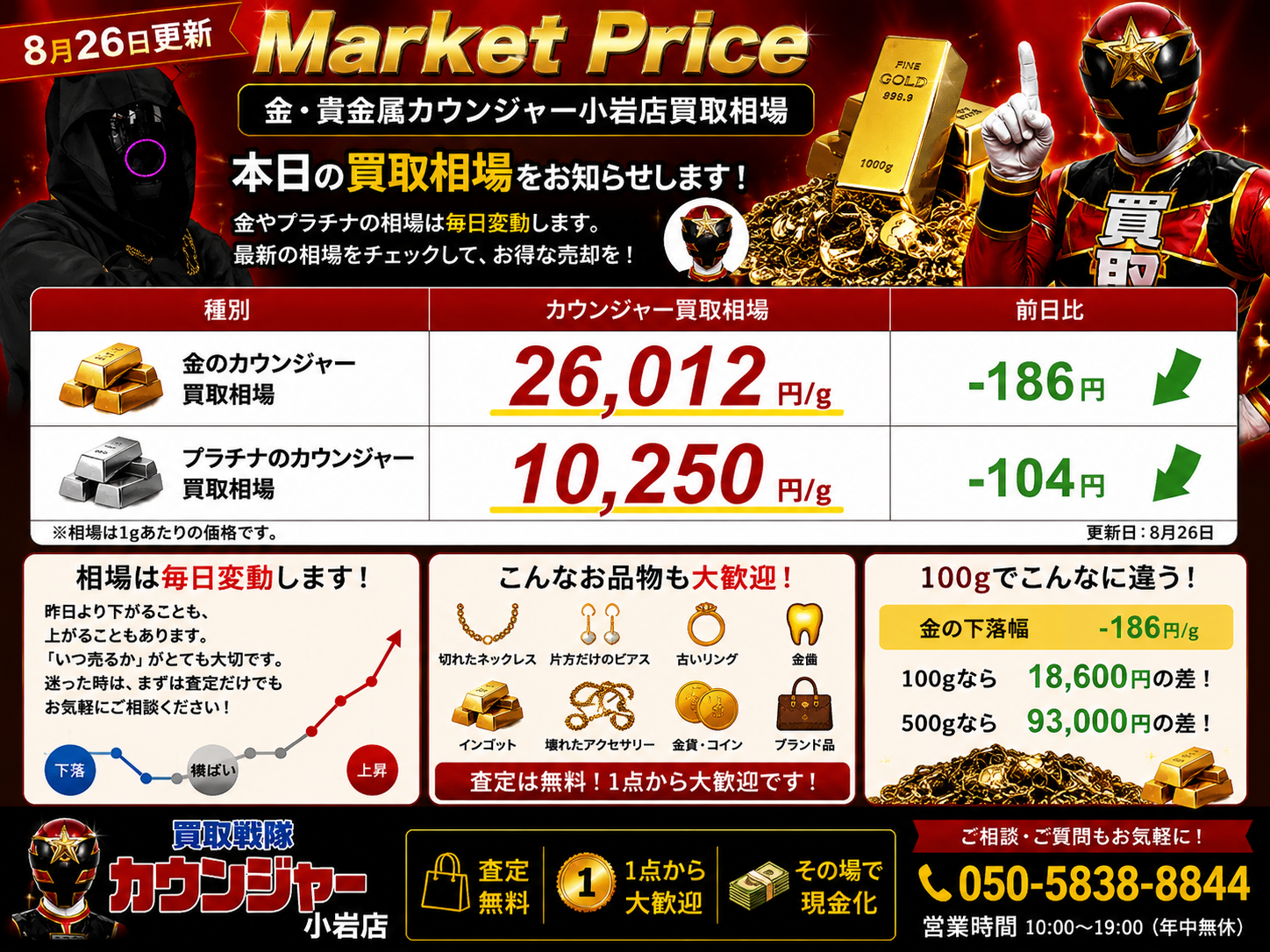 📉 本日の金・プラチナ買取相場｜8月26日