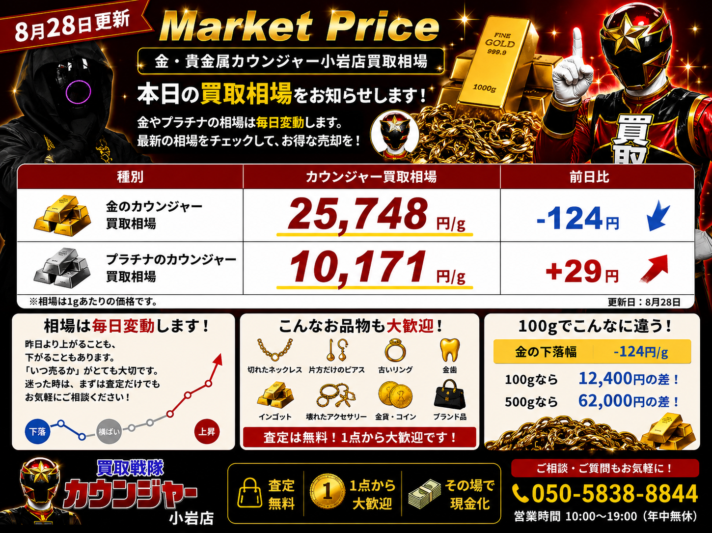 📉 本日の金・プラチナ買取相場｜8月28日