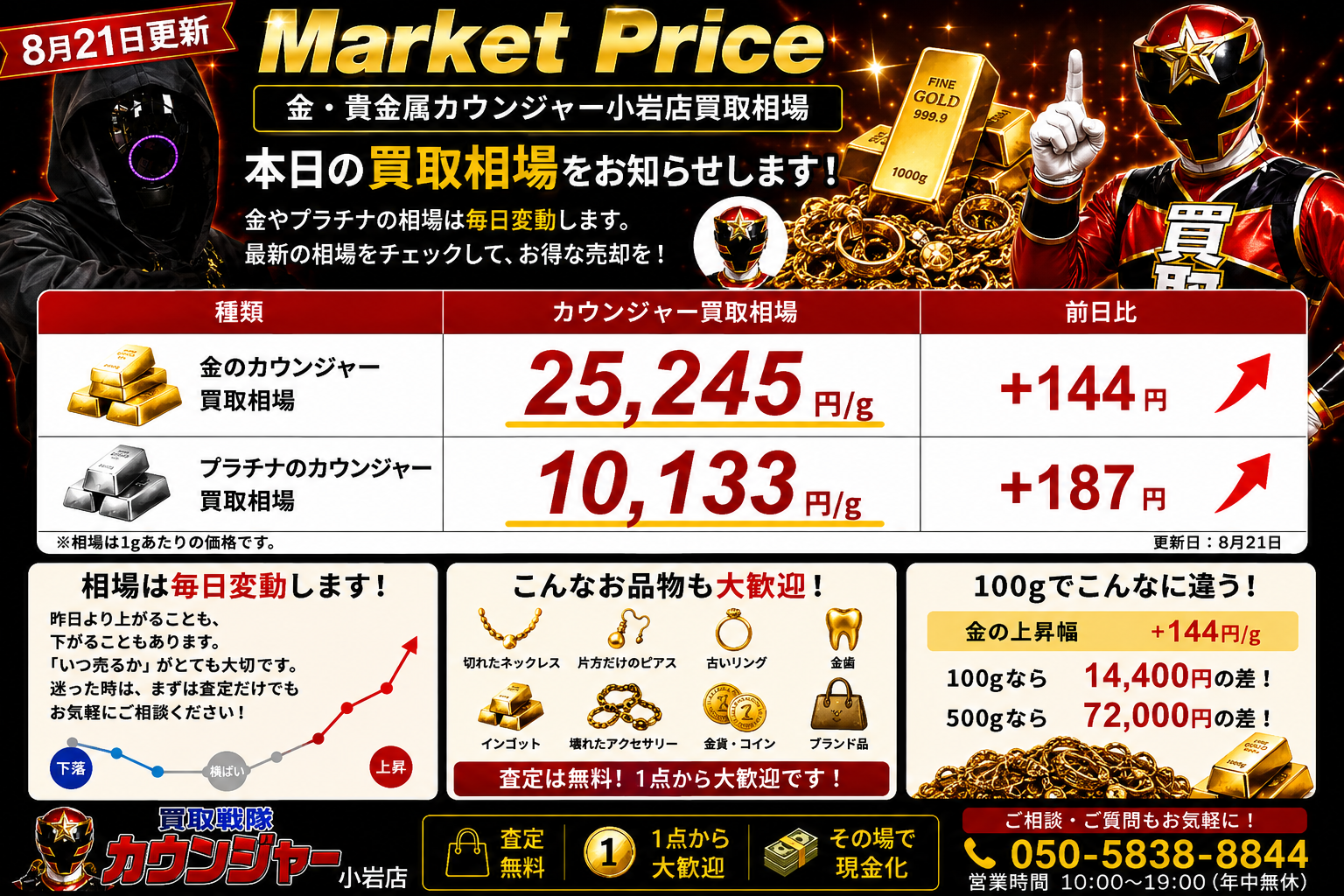 本日の金・プラチナ買取相場｜8月21日