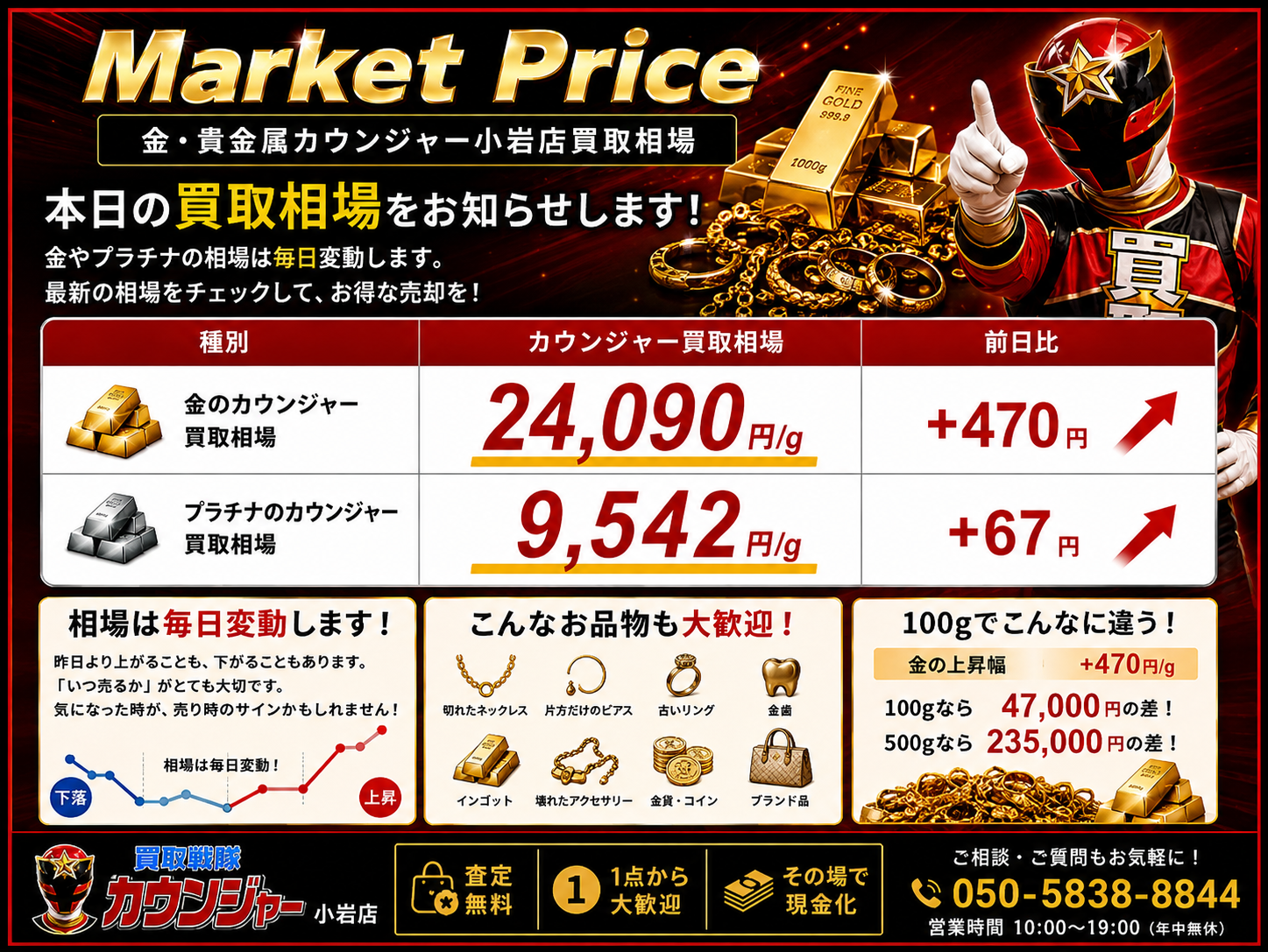🔥 金相場、24,000円台へ！本日は大幅上昇！