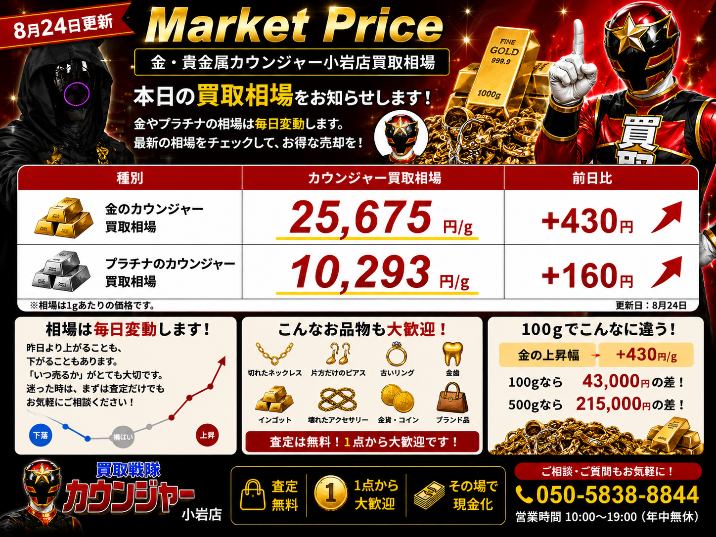 📈 本日の金・プラチナ買取相場｜8月24日