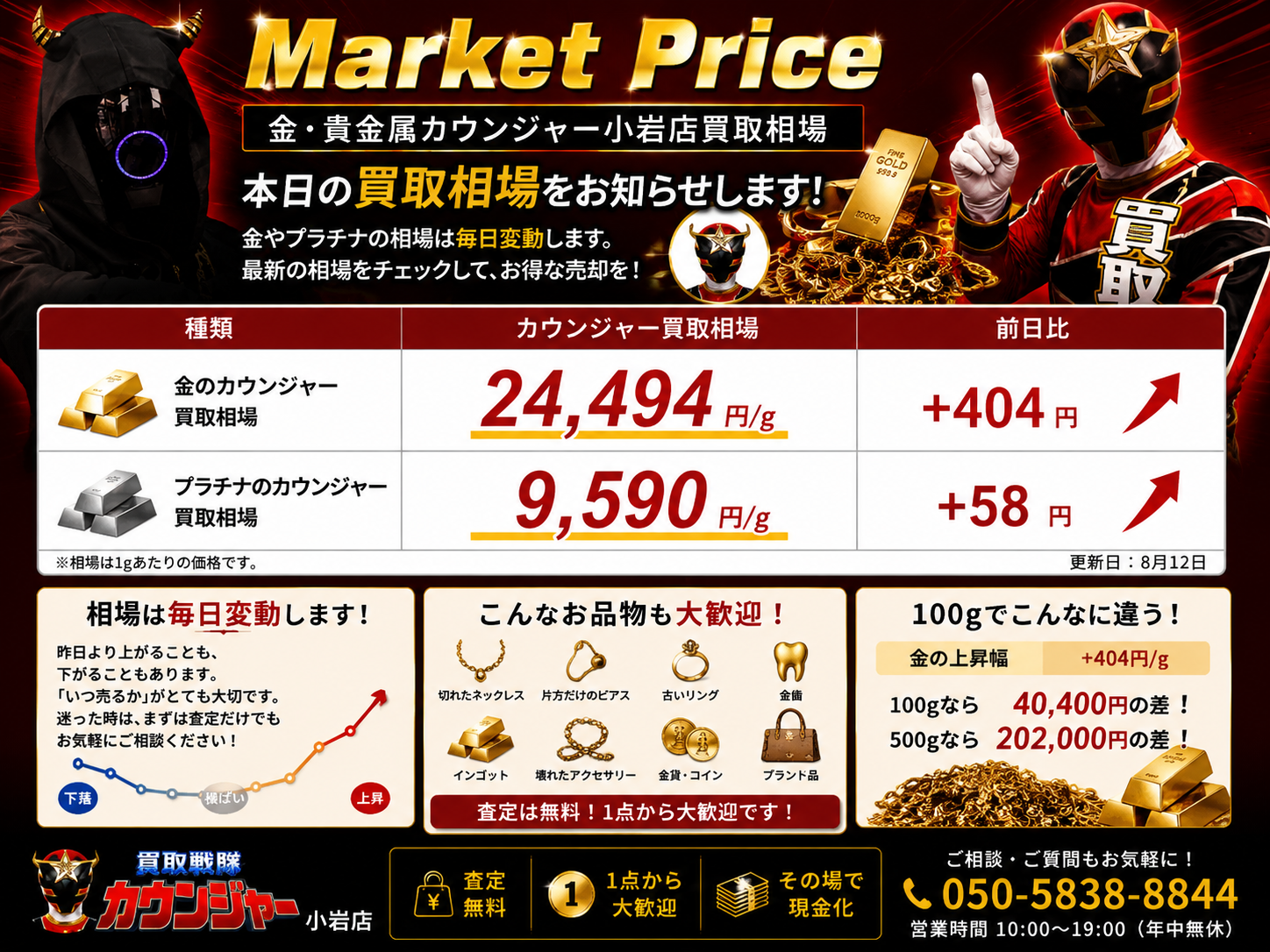 📈 本日の金・プラチナ買取相場｜8月12日