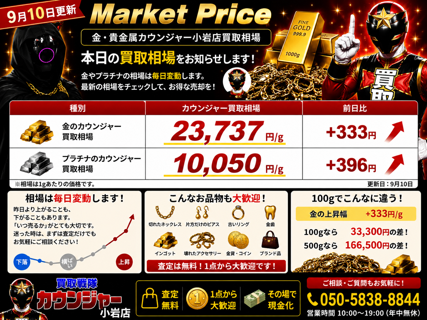 📈 本日の金・プラチナ買取相場｜9月10日