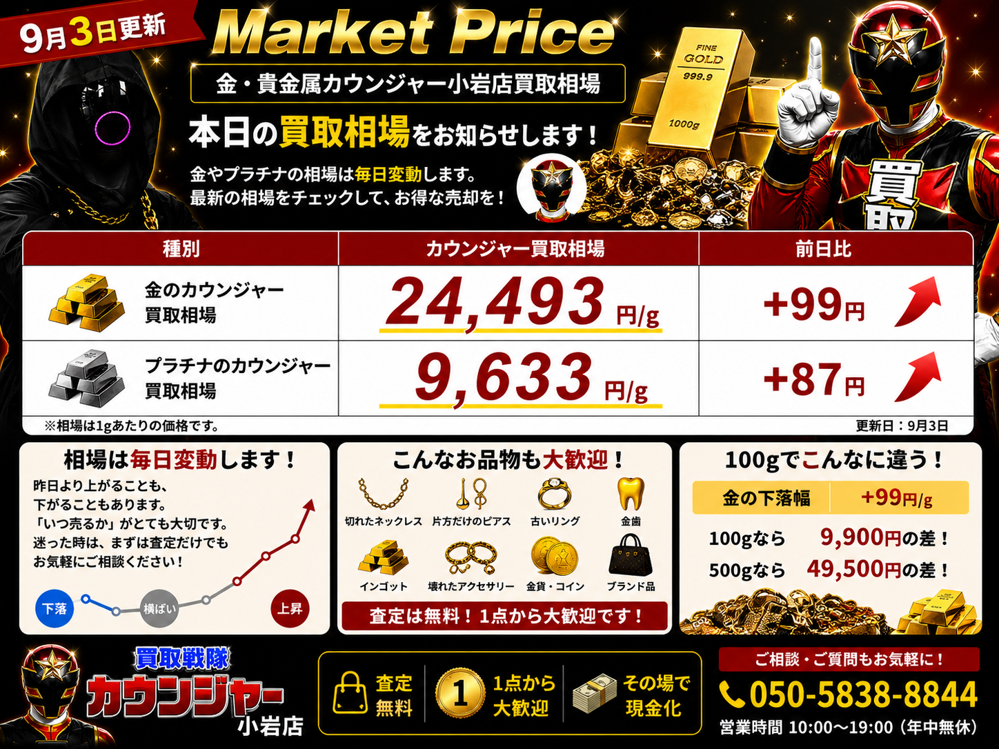 🥇本日の金・プラチナ買取相場｜9月3日更新