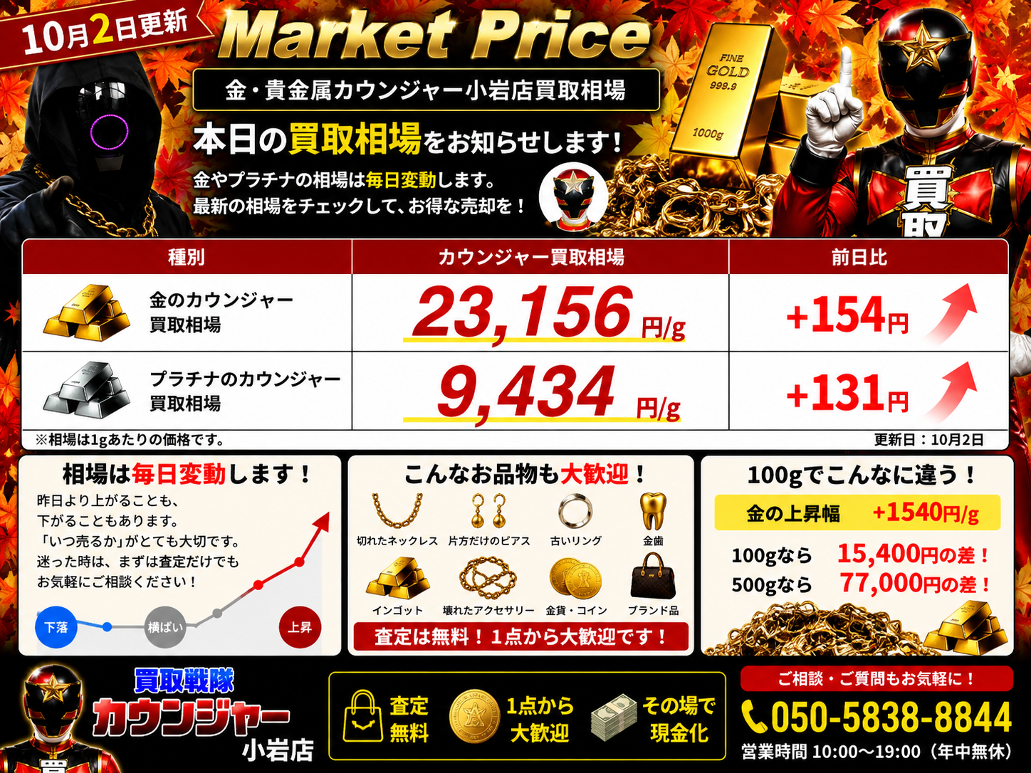 金・プラチナ相場を更新しました！