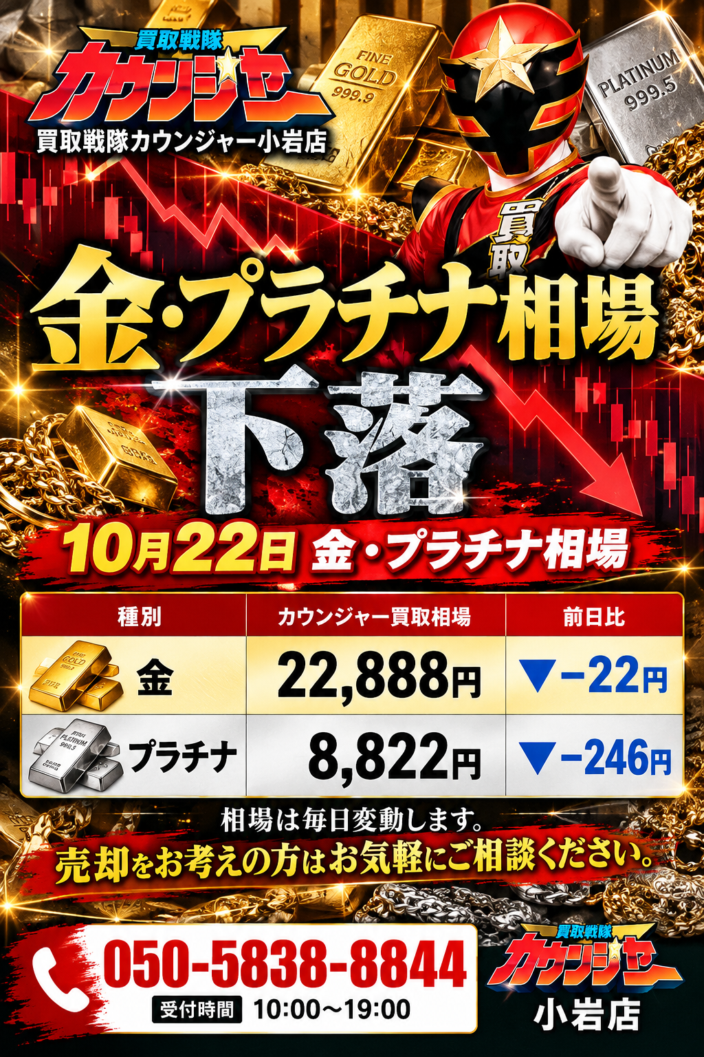【10月22日】金・プラチナ相場下落！最新の買取相場をチェック！